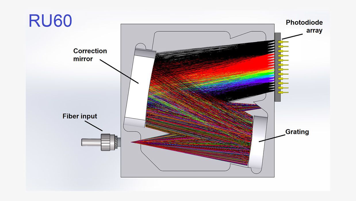 Principle optical scheme